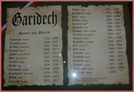 Historique des Maires de Garidech