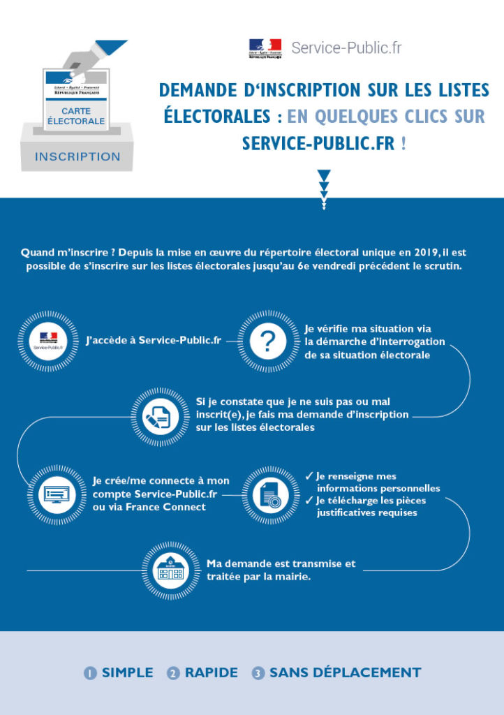 Inscription sur les listes électorales